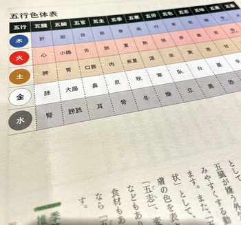 薬膳カレンダー2021-3.jpg